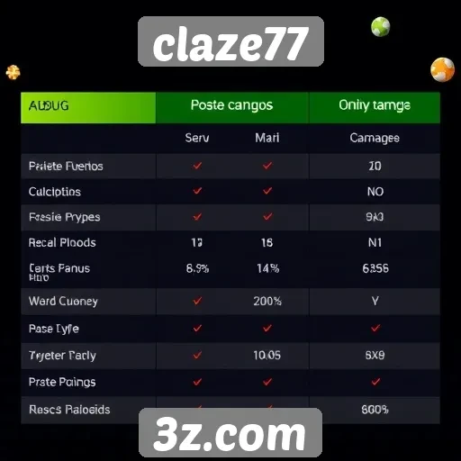 Comparação de claze77 com outros sites de jogos